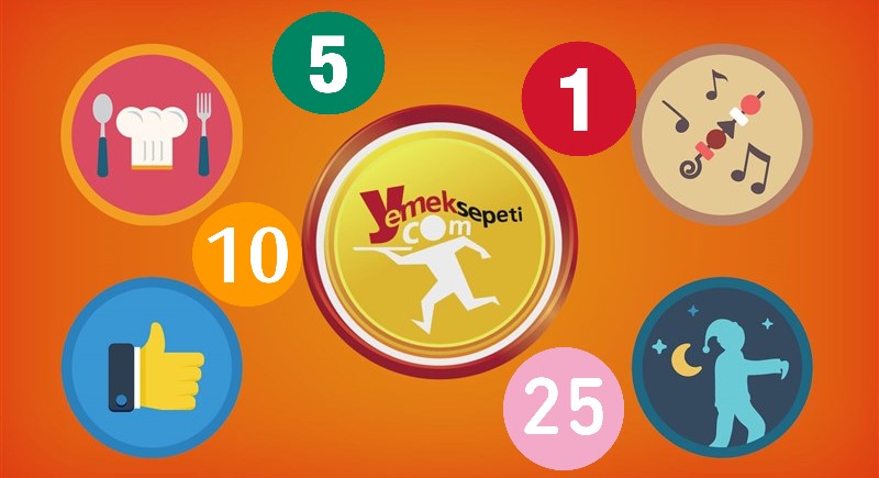 Yemek sepeti puanı nasıl kazanılır