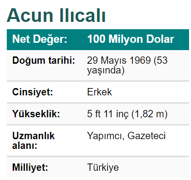 acun ılıcalının serveti ne kadar