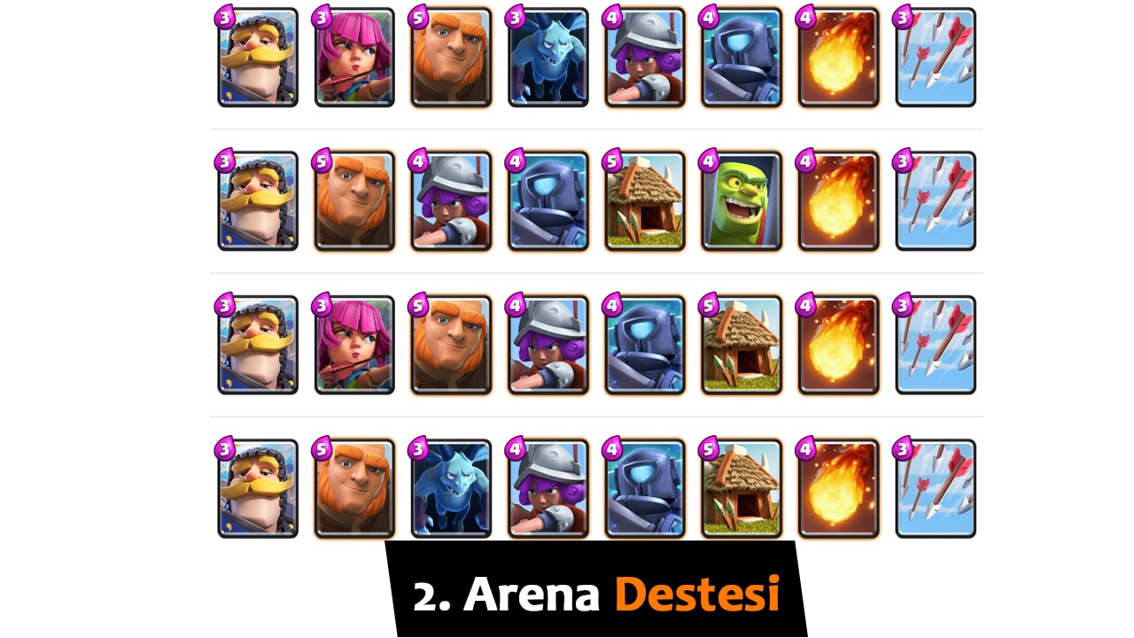 Clash Royale 2 Arena Destesi
