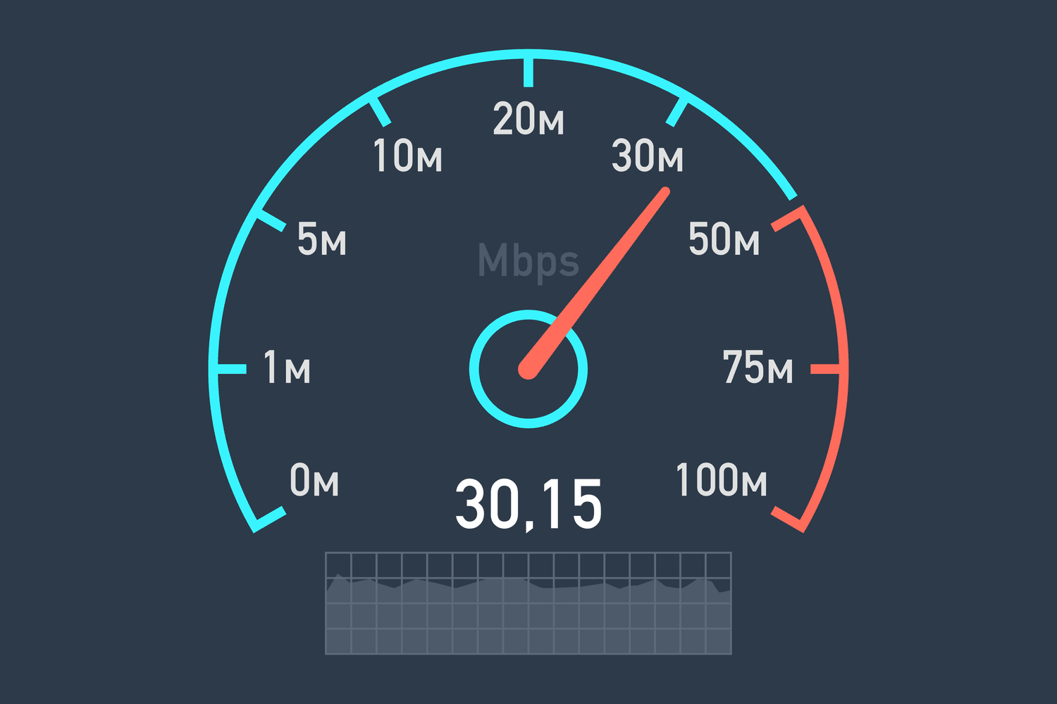 internet hızı arttırma yöntemleri